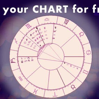 D10 Chart Calculator [Dasamsa Chart] - Astro Seek