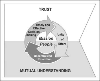 Rx Creative Lab | Adopting the Mission Command Mindset