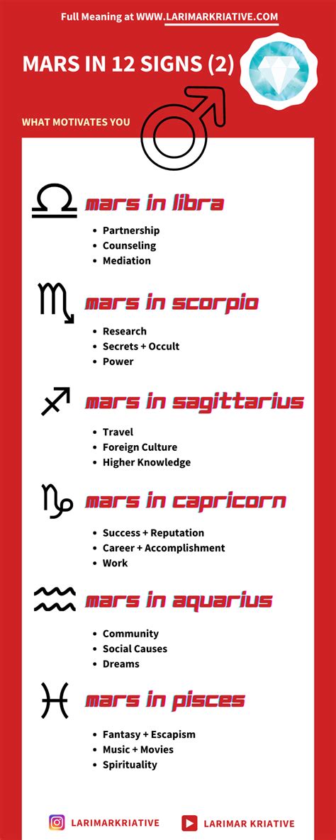 What Does Mars Sign Mean | Birth chart astrology, Mars astrology, Mars ...