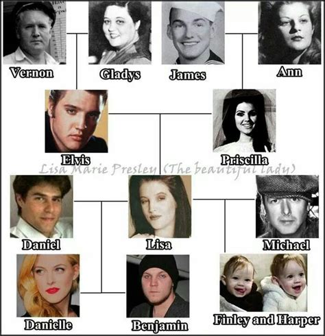 .elvis family tree | Presley, Elvis & His Family | Pinterest | Family ...