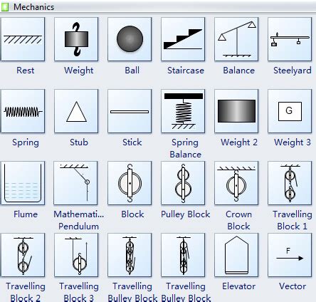 Physics Laboratory Equipment and Symbols | Physics lab, Physics, Lab equipment