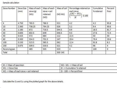 Sieve Analysis – Particle size analysis procedure - Basic Civil Engineering | Analysis, Civil ...