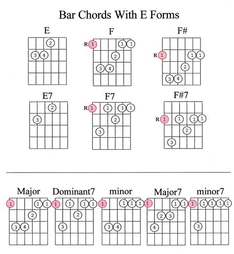 Guitar Chords Explained Part 1 - Marcus Curtis Music