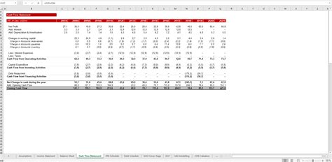 Sensitivity Analysis Table - Excel Model Template - Eloquens