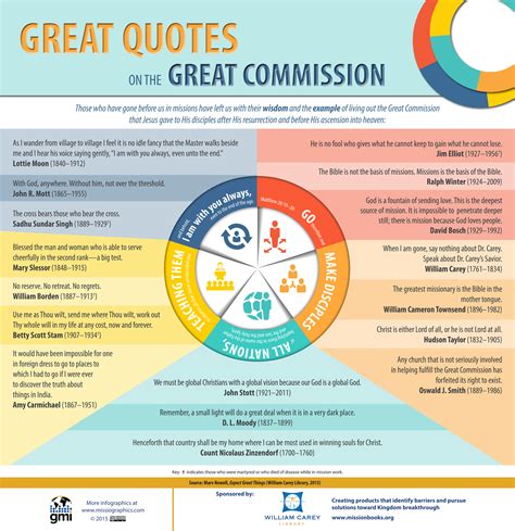 Great Quotes on the Great Commission | Missio Nexus