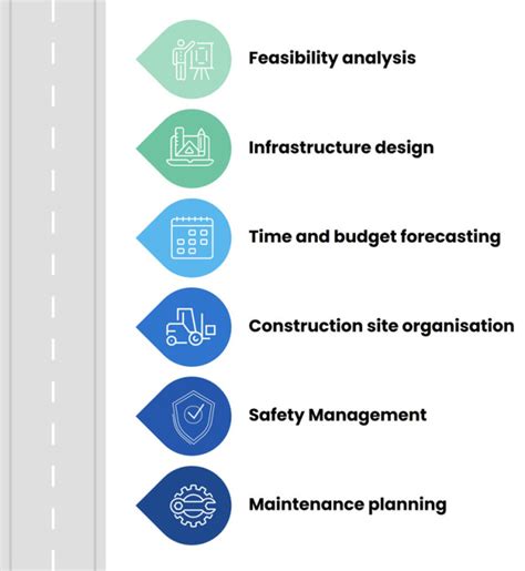 Highway Engineering: Latest Innovations and Technologies - BibLus