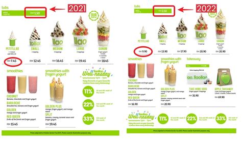 Harga Llaollao Malaysia Meningkat RM1.45 – Aiskrim Yogurt Saiz Besar ...