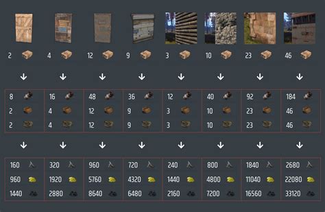 Rust Crafting & Recycle Calculator : r/playrust