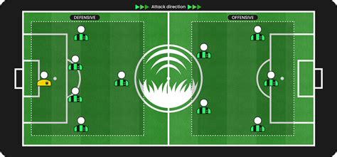 The Rules of Soccer | A Guide to know the rules of soccer