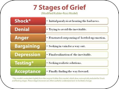 Pin by shelley on grief & loss | Pinterest | I am, Student-centered ...