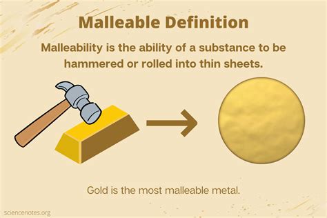 Malleable Definition - What Is Malleability?