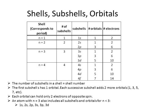 Grade 11: CHAPTER 1 ATOMIC STRUCTURE SEMESTER1