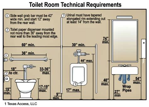 Ada Compliant Bathroom Mirror Height – Bathroom Guide by Jetstwit