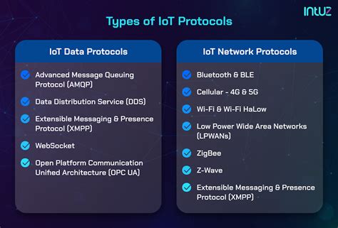 Communication Protocols in IOT