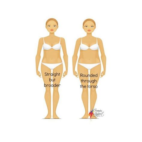 Body Shape Calculator | Body shape calculator, Body shapes, Inside out style