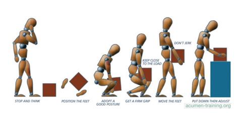 Safe Handling Requirements and Manual Handling Techniques - E Shock Electrical Repairs