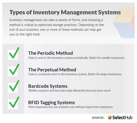 What Is An Inventory Management System? | 2022 Ultimate Guide