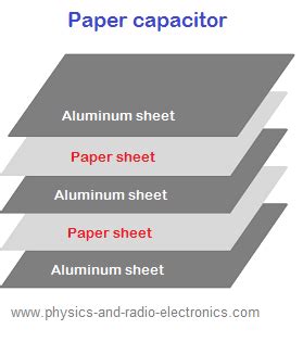 Paper capacitor