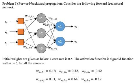 Solved Problem 1) Forward-backward propagation: Consider the | Chegg.com