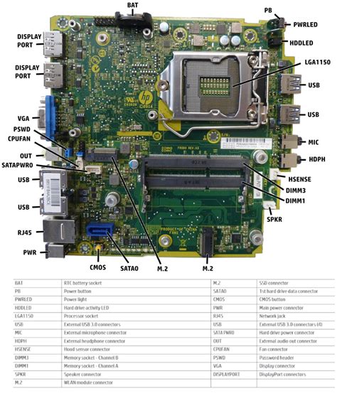 HP EliteDesk 800 G1 Mini – Specs and upgrade options