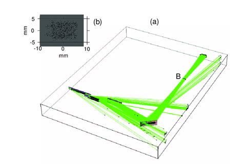 (a)View onto the optical system. Far-infrared radiation produced by the ...