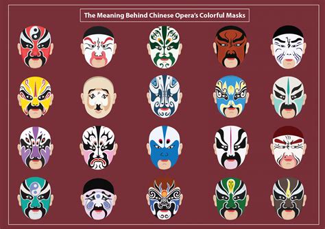 Chinese Opera Mask Colors and Their Symbolic Meanings | Color Meanings