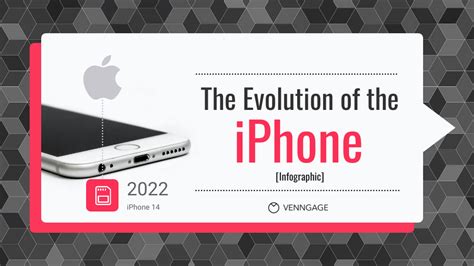 iPhone Infographic: The Evolution of the iPhone – Avasta