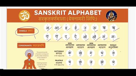 Sanskrit Alphabet And Pronunciation Guide Yoga Paper, 40% OFF