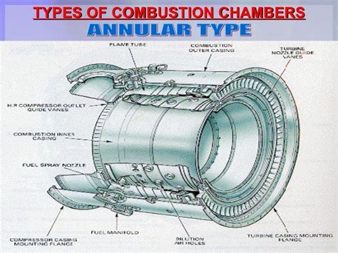 Presentation:COMBUSTION CHAMBER