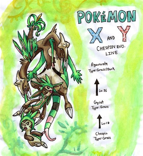 Chespin Evolution Line Idea- Version 2 by R-C-S on DeviantArt