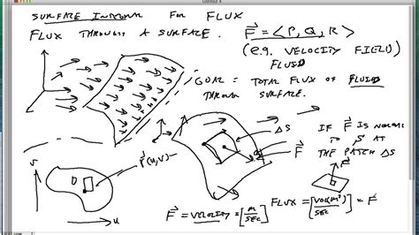 18-Surface Integrals and Flux - YouTube