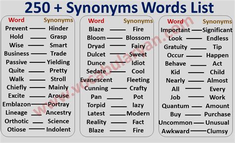 250+ Synonyms Words List with PDF – VocabularyAN