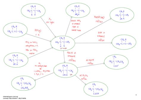 Organic Chemistry Concept Map – Interactive Map