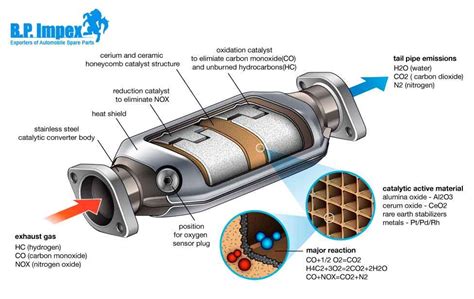 Drive Car Without Catalytic Converter - Juliatrust