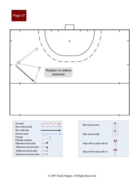 International field hockey drills | PDF