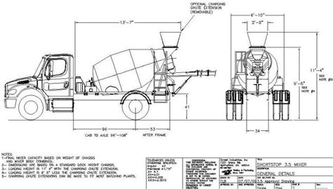 Ultimate Concrete Truck Profitability Analysis