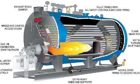 Steam Generator Design Presentation