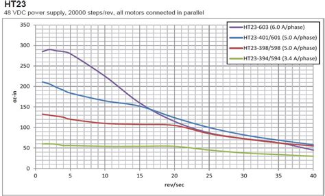 Part Number | Stepper Motor - High Torque, NEMA 23 | MISUMI | MISUMI MEXICO