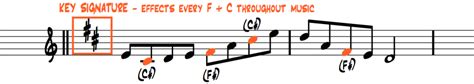 How To Identify Key Signatures - The Musical Ear