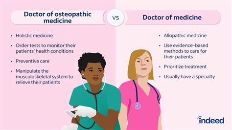 DO vs. MD: Understanding Differences and Similarities | Indeed.com Canada