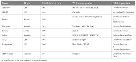 Frontiers | Probiotics: functional food ingredients with the potential ...