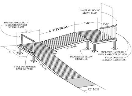 wheelchair ramp rental ct - Thad Lombardo