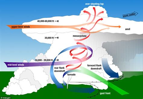 Texas tornadoes tossed TRUCKS across sky as Arlington and Lancaster ...