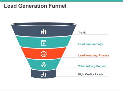 Lead Generation Funnel Template