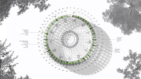 How to Properly Design Circular Plans | ArchDaily