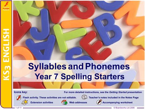 Syllables and Phonemes