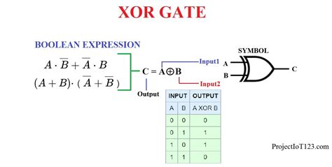 Introduction to logic gates - projectiot123 Technology Information Website worldwide