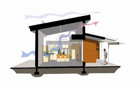 Natural house ventilation types of ventilation | Home builders, Whole ...