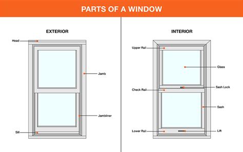 Basement Window Parts | Openbasement