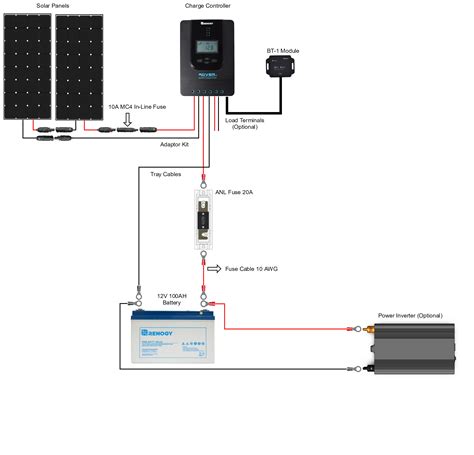 200 Watt 12 Volt Eclipse Solar Premium Kit